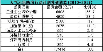 1.75f|ͶY(ji)״ιI(y)Ⱦλ