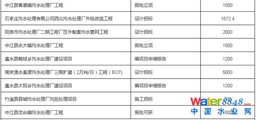 污水處理廠項(xiàng)目