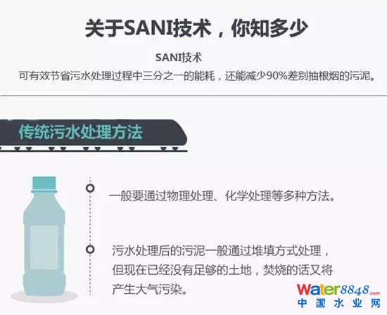 污水處理“殺泥技術(shù)”由廣州南沙千人計劃陳光浩全球首創(chuàng) 污水處理“殺泥技術(shù)”由廣州南沙千人計劃陳光浩全球首創(chuàng)