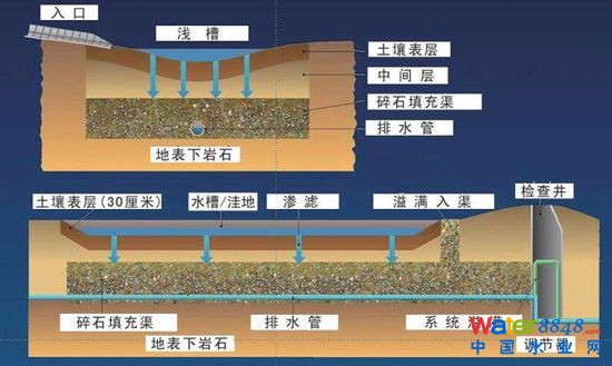 德國(guó)道路不積水