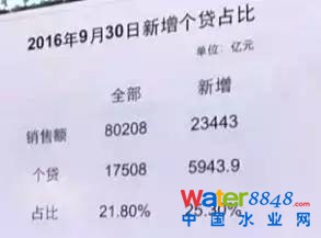 ҂169£خa(chn)N8f|٣2f3ǧ|ô(g)J٣5900|@(g)LfܗUߡ҂(g)J5900|ȫ17500|(g)JfǺܸ҂NǶfһַ@ֻһַ҂ֻ0.21ĸܗUfI·ĸܗUж߆᣿QԒfٷ֮ʮ߰˳ɵJʣµĿȫă@ô͵ĸܗUʰ