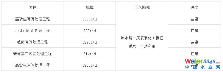 污泥處理