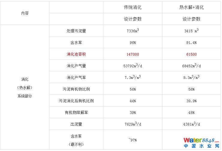 污泥處理