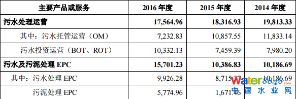 гˮмq44.03%(chung)Ͷλʮɖ|ռ13.88%