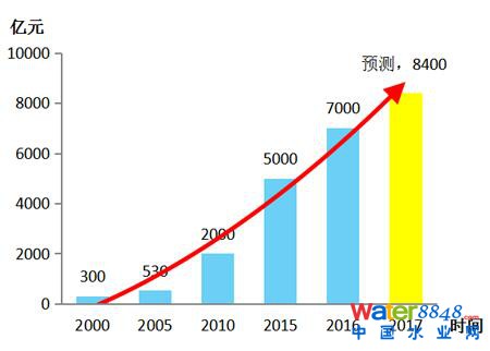 2005——2017ȭh(hun)bI(y)aֵ(λ|Ԫ) 