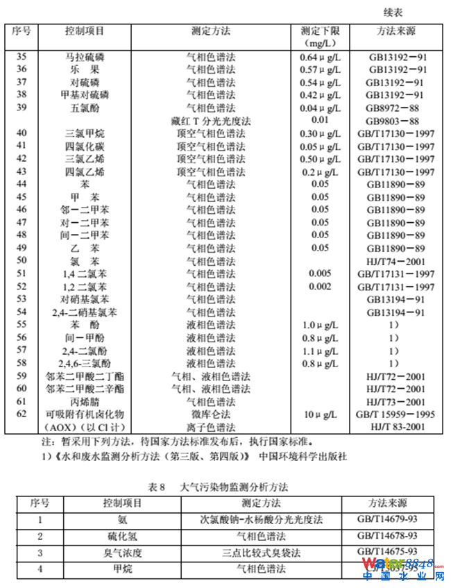 最新《城鎮(zhèn)污水處理廠污染物排放標(biāo)準(zhǔn)》(GB 18918-2002)全文11