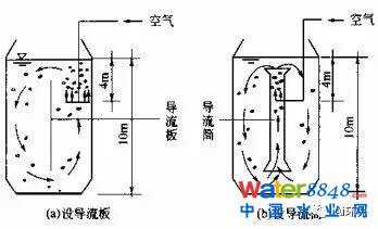 干貨|史上最全的活性污泥處理工藝的傳統(tǒng)工藝