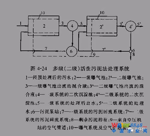 干貨|史上最全的活性污泥處理工藝的傳統(tǒng)工藝