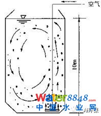 干貨|史上最全的活性污泥處理工藝的傳統(tǒng)工藝