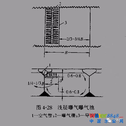 干貨|史上最全的活性污泥處理工藝的傳統(tǒng)工藝