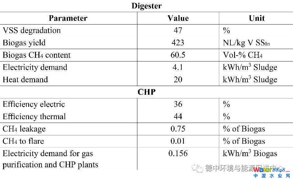 德國先進污水廠是怎樣的