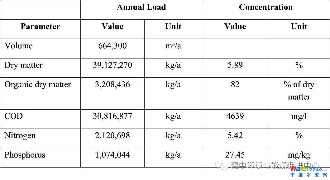 德國先進污水廠是怎樣的