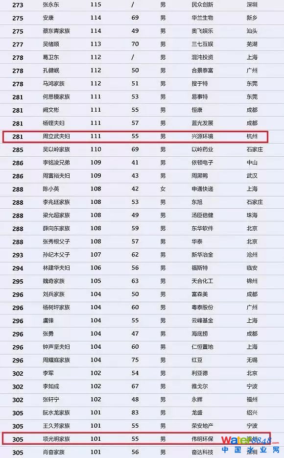 h(hun)縻l26λQ”2018Ї1000”