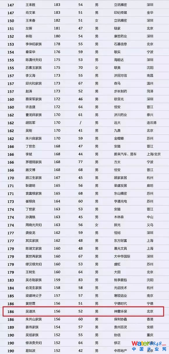 h(hun)縻l26λQ”2018Ї1000”