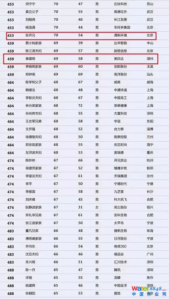 h(hun)縻l26λQ”2018Ї1000”
