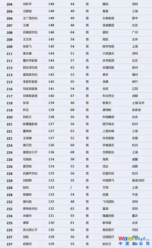 h(hun)縻l26λQ”2018Ї1000”