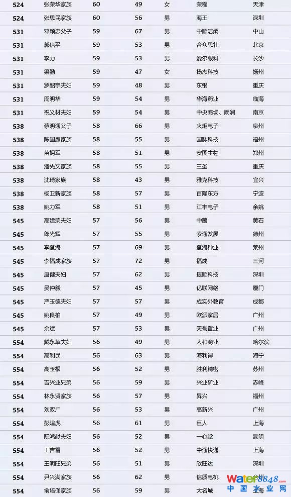h(hun)縻l26λQ”2018Ї1000”