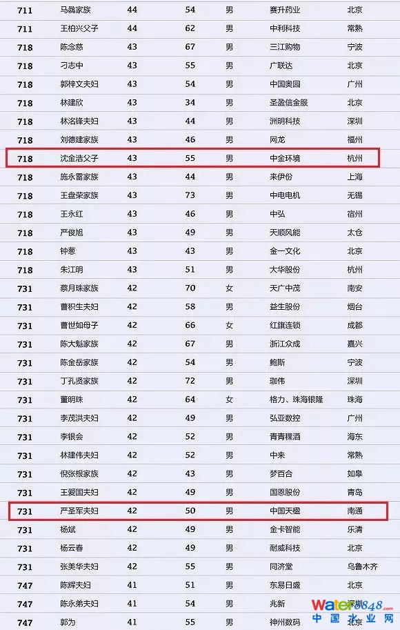 h(hun)縻l26λQ”2018Ї1000”
