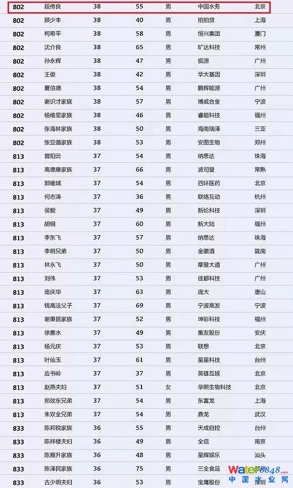 h(hun)縻l26λQ”2018Ї1000”