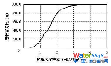 D1 a(chn)ʷֲ