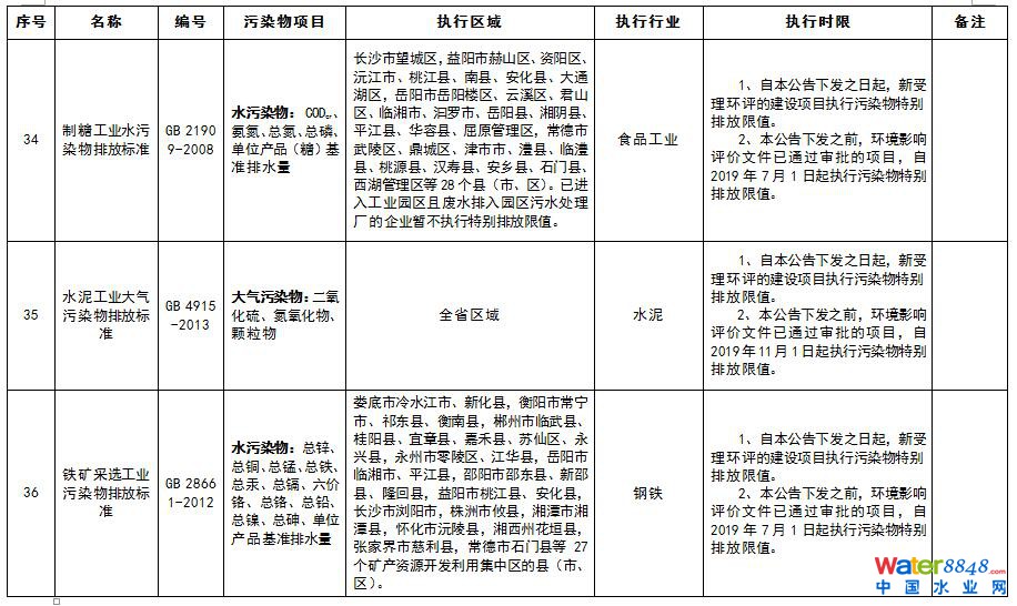 特別排放限值