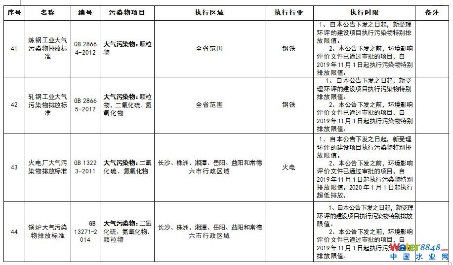 特別排放限值