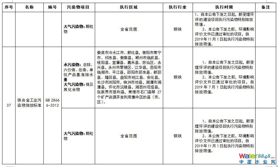 特別排放限值