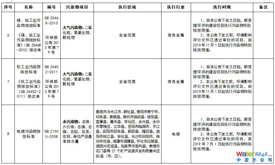 特別排放限值