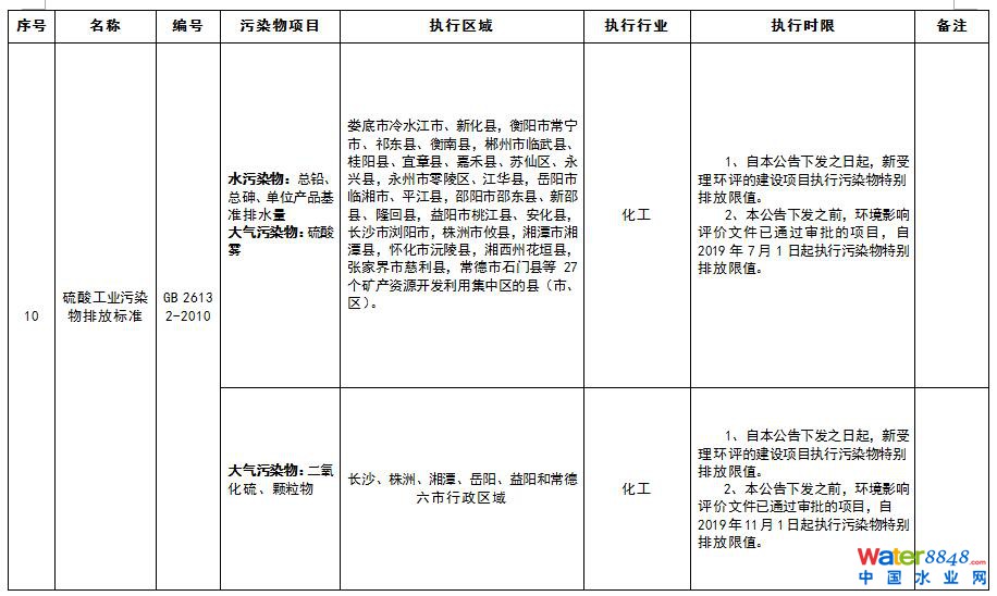 特別排放限值