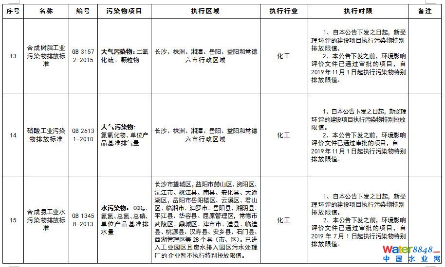 特別排放限值