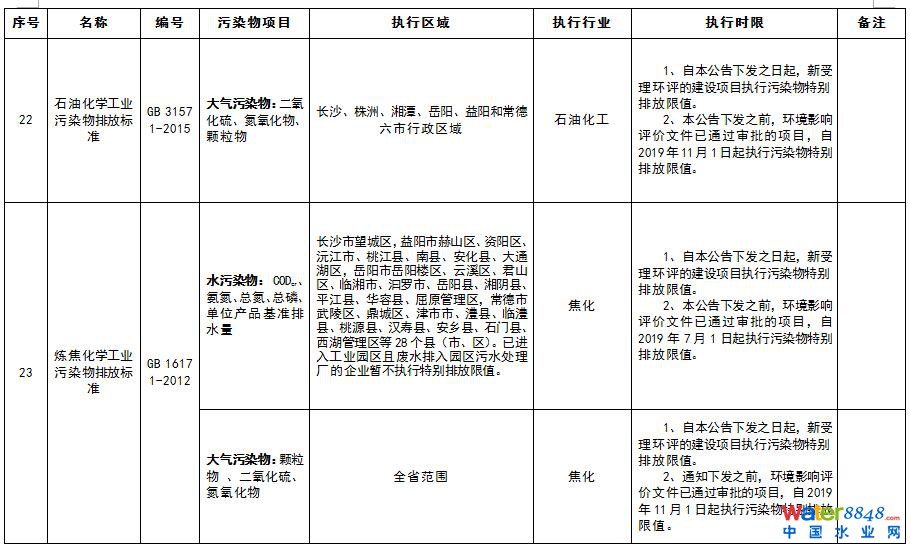 特別排放限值