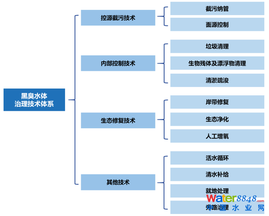 D17ڳˮwĿĸ헹̼g(sh) YρԴ_YyоԺ