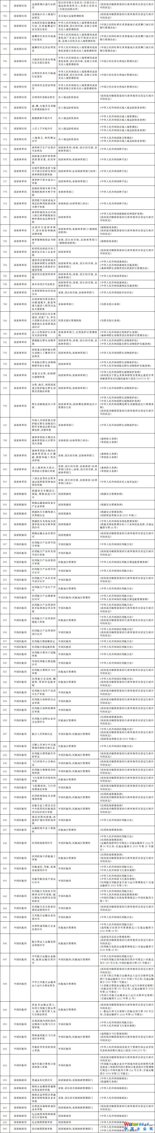 點(diǎn)擊打開原圖