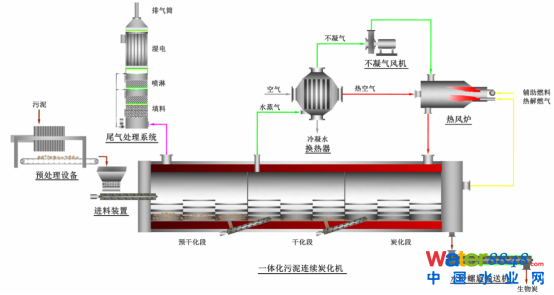 設(shè)備流程圖