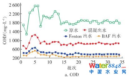 反滲透濃水