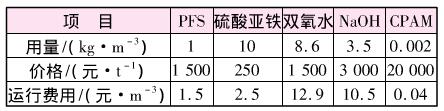反滲透濃水