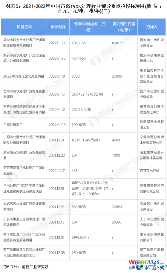 D52021-2022Ї(gu)̎ИI(y)c(din)Ͷ(bio)(xing)Ŀ(λf(wn)ԪԪ//)()