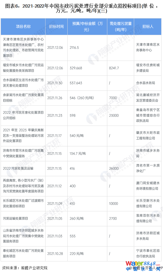 D62021-2022Ї(gu)̎ИI(y)c(din)Ͷ(bio)(xing)Ŀ(λf(wn)ԪԪ//)()
