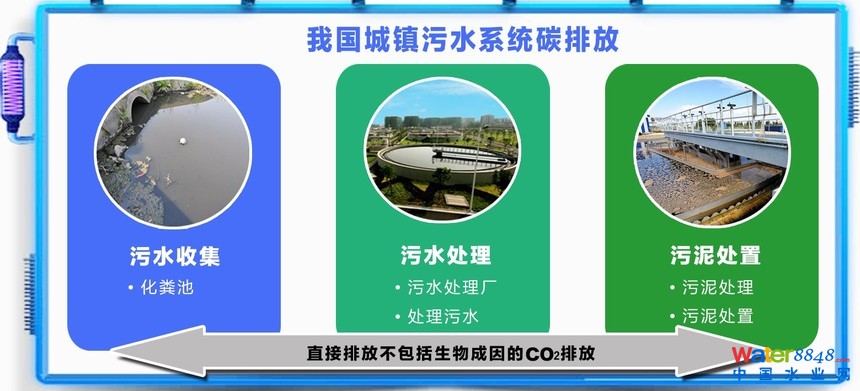 城鎮(zhèn)污水.jpg
