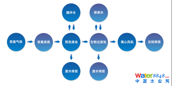 ˮǧ˴ճ̣ˮ(bio)죨ˮ|(zh)Ч߼ӑՈͬ_ˮܾW(wng)ˮh(hun)ˮYԴô/@^(q)ˮ