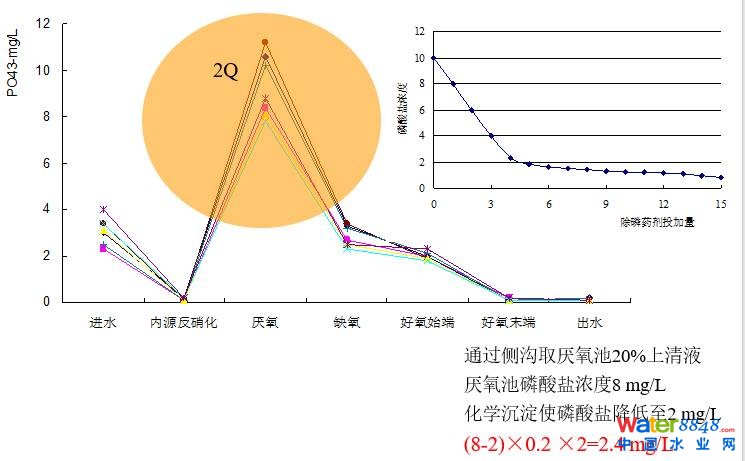 闂傚倷鑳剁划顖炲礉濡ゅ懎绠犻柟鎹愵嚙閸氳銇勯弴妤€浜惧Δ鐘靛仜缁夊綊鐛Ο铏规殾闁搞儮鏅槐閬嶆⒒娴e憡鍟炲畝锝呮健瀹曠増鎯旈埈璺虹秺閺佹捇鏁撻敓锟� 從幾個常見現(xiàn)象談污水處理廠設(shè)計和運(yùn)行的精細(xì)化問題