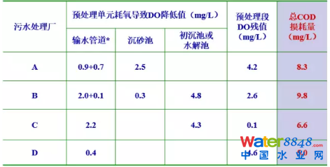 從幾個常見現(xiàn)象談污水處理廠設(shè)計和運(yùn)行的精細(xì)化問題