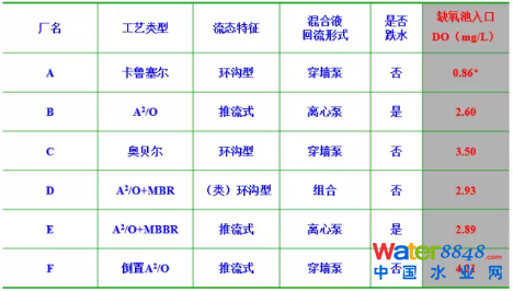 從幾個常見現(xiàn)象談污水處理廠設(shè)計和運(yùn)行的精細(xì)化問題