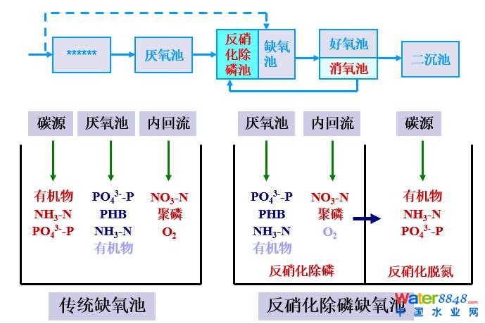闂傚倷鑳剁划顖炲礉濡ゅ懎绠犻柟鎹愵嚙閸氳銇勯弴妤€浜惧Δ鐘靛仜缁夊綊鐛Ο铏规殾闁搞儮鏅槐閬嶆⒒娴e憡鍟炲畝锝呮健瀹曠増鎯旈埈璺虹秺閺佹捇鏁撻敓锟� 從幾個常見現(xiàn)象談污水處理廠設(shè)計和運(yùn)行的精細(xì)化問題