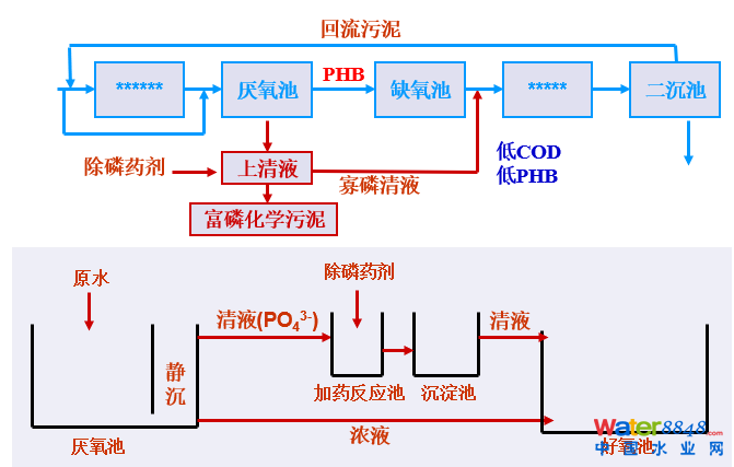 闂傚倷鑳剁划顖炲礉濡ゅ懎绠犻柟鎹愵嚙閸氳銇勯弴妤€浜惧Δ鐘靛仜缁夊綊鐛Ο铏规殾闁搞儮鏅槐閬嶆⒒娴e憡鍟炲畝锝呮健瀹曠増鎯旈埈璺虹秺閺佹捇鏁撻敓锟� 從幾個常見現(xiàn)象談污水處理廠設(shè)計和運(yùn)行的精細(xì)化問題