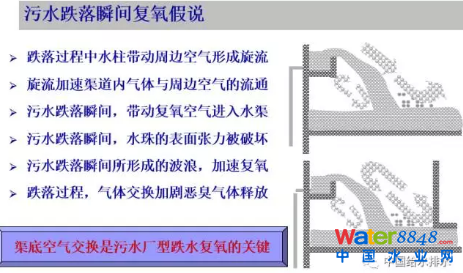 從幾個常見現(xiàn)象談污水處理廠設(shè)計和運(yùn)行的精細(xì)化問題