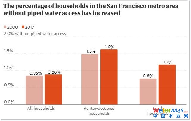 20002017gfɽЅ^(q)]йܵˮļͥD(j)W(wng)j
